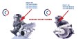 Check your turbo